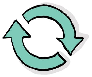 roles circle